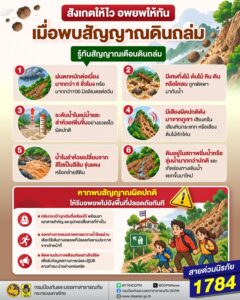 ดินถล่ม-เป็นภัยธรรมชาติที่อาจเกิดขึ้นได้ในเวลาอันรวดเร็ว-โดย