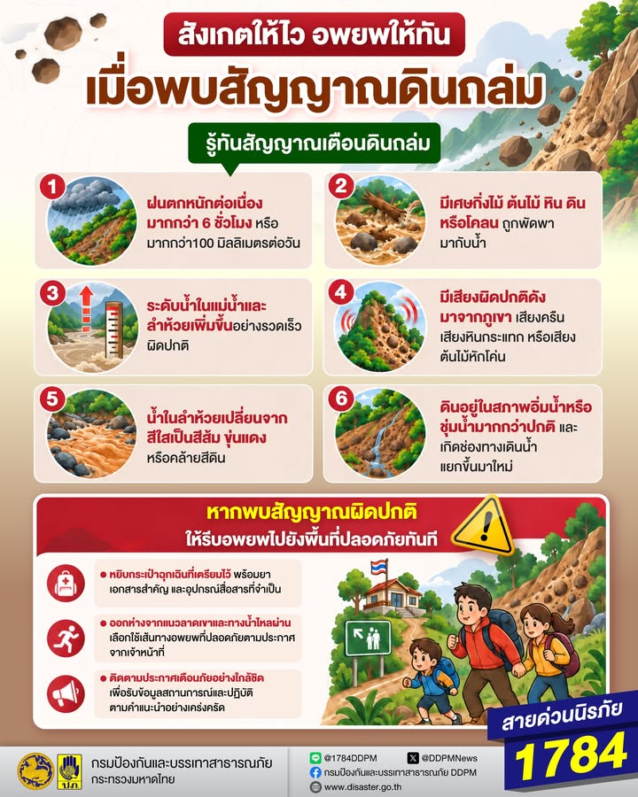 ดินถล่ม-เป็นภัยธรรมชาติที่อาจเกิดขึ้นได้ในเวลาอันรวดเร็ว-โดย