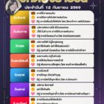 ดวงรายวันประจำวันที่-12-กันยายน-2569