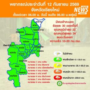 (12/9/69)-…ภาคเหนือมีฝนลดลง-ทั้งนี้เนื่องจากบริเวณความกดอา