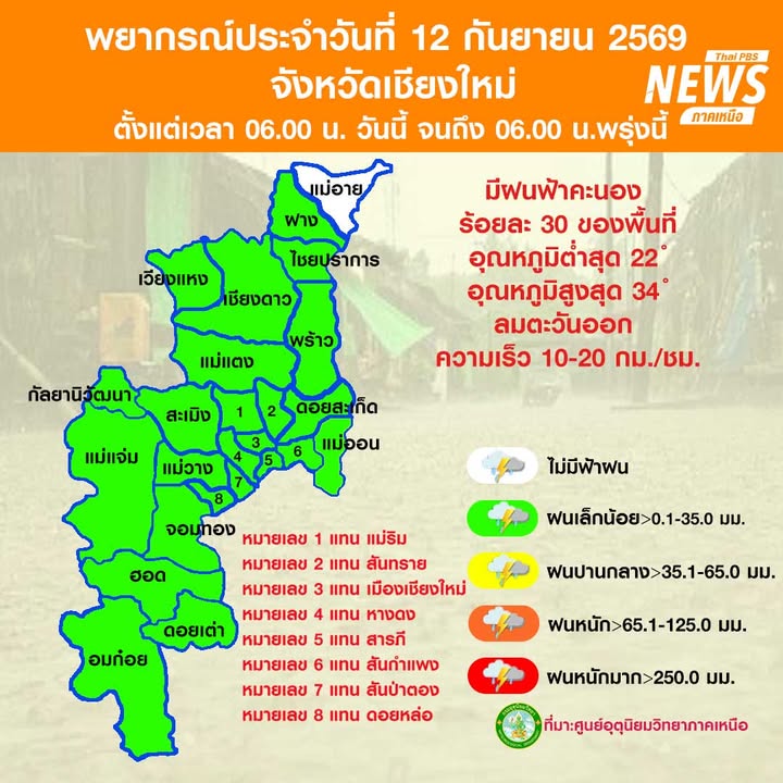 (12/9/69)-…ภาคเหนือมีฝนลดลง-ทั้งนี้เนื่องจากบริเวณความกดอา