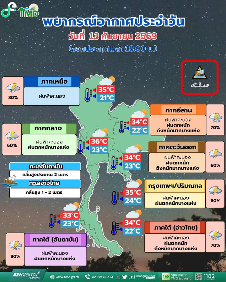 2026-09-13-09:49:00-|-ข่าวสารจากกรุมอุตุนิยมวิทยา
