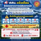 สสน-แจ้งเตือน-อัปเดตคาดการณ์ฝนตกหนัก-จ.น่าน-️-ข้อมูล-ณ-วั