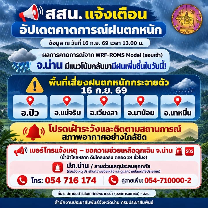 สสน-แจ้งเตือน-อัปเดตคาดการณ์ฝนตกหนัก-จ.น่าน-️-ข้อมูล-ณ-วั