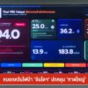 หมอกควันไฟป่า-“อินโดฯ”-ปกคุลม-“หาดใหญ่-ข่าวใต้แลได้ที่เรา-#