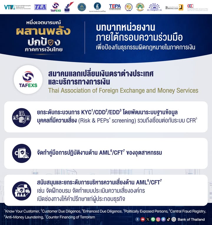 สมาคมแลกเปลี่ยนเงินตราต่างประเทศและบริการทางการเงิน-ร่วมยกระ