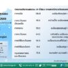 2026-09-21-03:35:00-|-ข่าวสารจากกรุมอุตุนิยมวิทยา