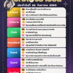 ดวงรายวันประจำวันที่-22-กันยายน-2569