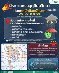 2026-09-24-23:17:00-|-ข่าวสารจากกรุมอุตุนิยมวิทยา