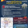 2026-09-26-16:05:00-|-ข่าวสารจากกรุมอุตุนิยมวิทยา