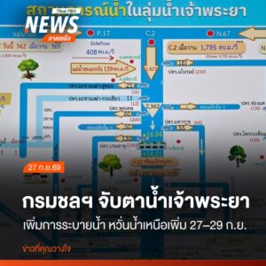 วันนี้-(26-กย.2569)-นายวิทยา-แก้วมี-อธิบดีกรมชลประทาน-เปิดเ