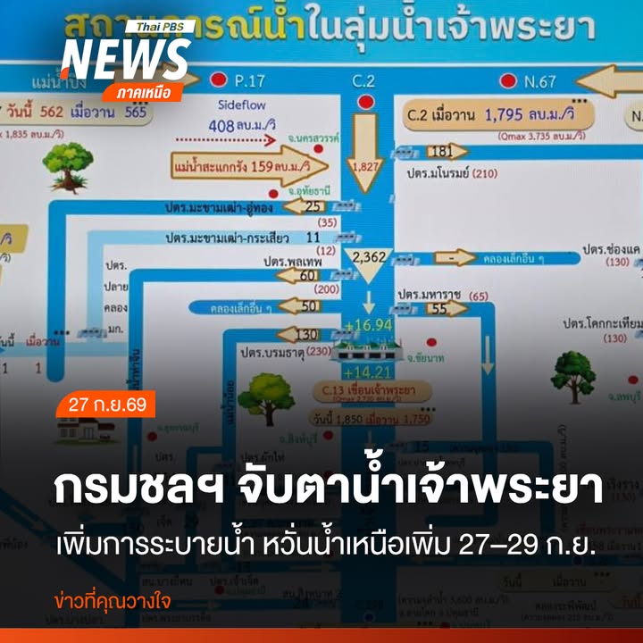 วันนี้-(26-กย.2569)-นายวิทยา-แก้วมี-อธิบดีกรมชลประทาน-เปิดเ