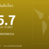 แผ่นดินไหวขนาด 5.7 ริกเตอร์ ที่ HALMAHERA, INDONESIA