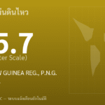 แผ่นดินไหวขนาด 5.7 ริกเตอร์ ที่ EASTERN NEW GUINEA REG., P.N.G.