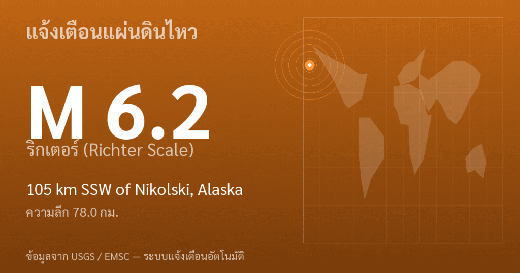 แผ่นดินไหวขนาด 6.2 ริกเตอร์ ที่ 105 km SSW of Nikolski, Alaska