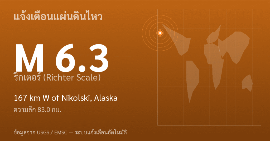 แผ่นดินไหวขนาด 6.3 ริกเตอร์ ที่ 167 km W of Nikolski, Alaska