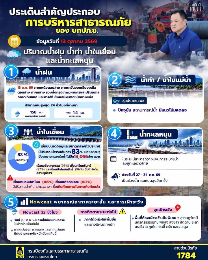 ข่าวประชาสัมพันธ์-——————————————