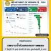 กรมทางหลวงรายงานน้ำท่วมกระทบทางหลวง-11-จังหวัด-55-แห่ง-ผ่านไ-|-2026-10-14-06:47:00