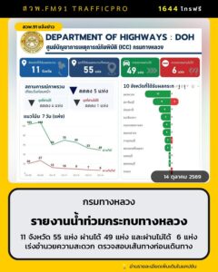 กรมทางหลวงรายงานน้ำท่วมกระทบทางหลวง-11-จังหวัด-55-แห่ง-ผ่านไ-|-2026-10-14-06:47:00