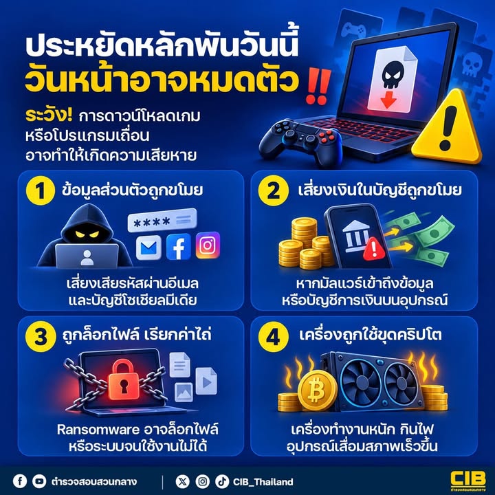 ประหยัดหลักพันวันนี้-วันหน้าอาจหมดตัว️.-สำหรับสายเกมเมอร์
