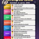 ดวงรายวันประจำวันที่-16-ตุลาคม-2569
