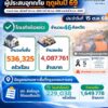 ปภ-ออมสิน-เผยยอดโอนเยียวยาสำเร็จ-5.3-แสนครัวเรือน-เป็นเงิ
