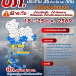 ปภ-ประสาน-35-จังหวัด-และ-กรุงเทพมหานคร-รับมือฝนตกหนักถึงหนักมาก-ช่ว