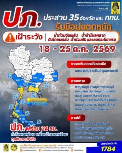 ปภ-ประสาน-35-จังหวัด-และ-กรุงเทพมหานคร-รับมือฝนตกหนักถึงหนักมาก-ช่ว