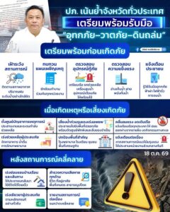 ปภ.-เน้นย้ำจังหวัดทั่วประเทศ-เตรียมพร้อมรับมือ-อุทกภัย–วาต