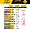 ยังคงขึ้น-อย่างต่อเนื่อง-ราคาน้ำมันเนี่ย-พรุ่งนี้-น้ำมันข-|-2026-10-20-13:38:00
