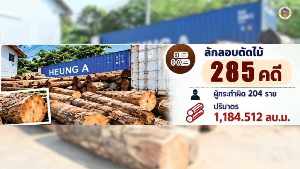 -ผลงานปี-2569-กองป้องกัน-ปราบปราม-และควบคุมไฟป่า-เดินหน้าเช