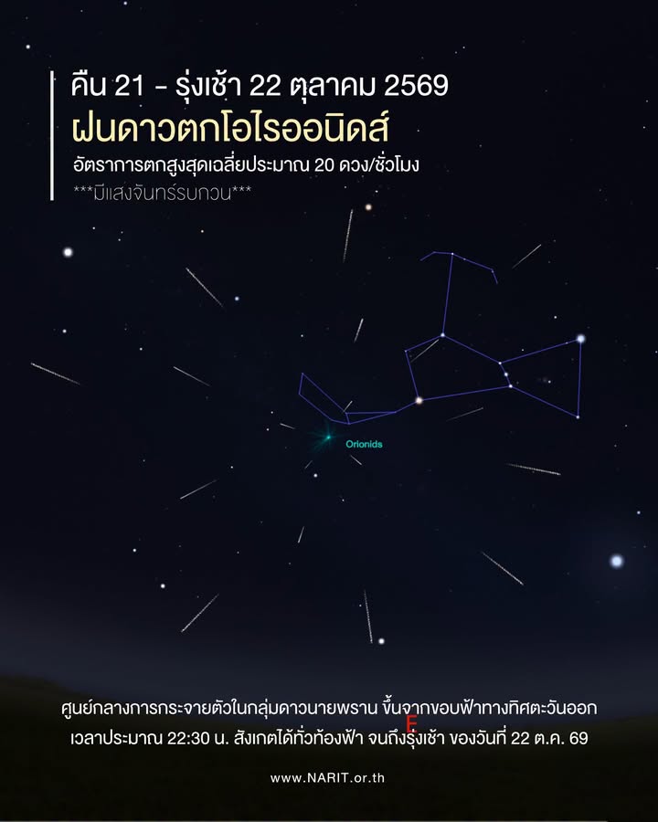 คืนนี้-มาดูฝนดาวตก-ด้วยกันไหม.-ฝนดาวตกโอไรออนิดส์-คืน-21-|-2026-10-21-14:42:00