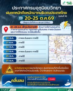 2026-10-20-10:39:00-|-ข่าวสารจากกรุมอุตุนิยมวิทยา