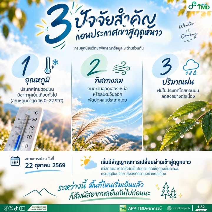 2026-10-22-14:15:00-|-ข่าวสารจากกรุมอุตุนิยมวิทยา