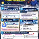 ฝนใต้ยังหนัก-หลายเขื่อนน้ำใกล้เต็ม-สุพรรณบุรี–นครปฐม-เฝ้าระ