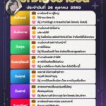 ดวงรายวันประจำวันที่-26-ตุลาคม-2569