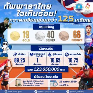 -ทุกหยาดเหงื่อคือพลังแห่งความภาคภูมิใจ-ทัพพาราไทยทำผลงาน