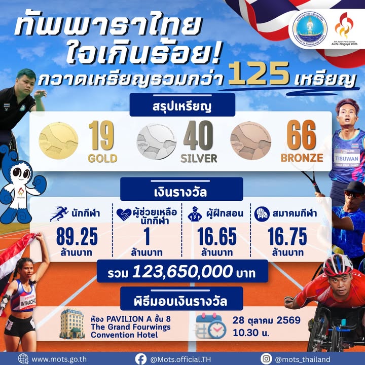 -ทุกหยาดเหงื่อคือพลังแห่งความภาคภูมิใจ-ทัพพาราไทยทำผลงาน