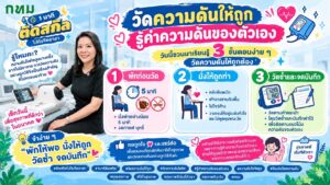  ความดันโลหิตสูงบางครั้งอาจไม่มีอาการ-การวัดความดันอย่างถูกว