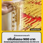 อัปเดตตลาดทองคำวันนี้-28-ตค.69-ดีดแรงปรับขึ้น-900-บาท-ส่งผล-|-2026-10-28-02:52:00