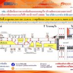 -ประชาสัมพันธ์-แจ้งปิดเบี่ยงการจราจรเพิ่มเติมบนถนนพญาไท-บ-|-2026-10-29-03:fifty-three:00