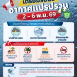 2026-10-30-09:02:00-|-ข่าวสารจากกรุมอุตุนิยมวิทยา
