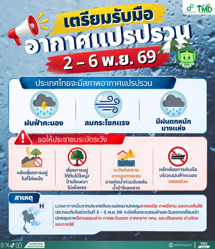 2026-10-30-09:02:00-|-ข่าวสารจากกรุมอุตุนิยมวิทยา