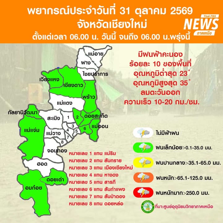 (31/10/69)-…ภาคเหนือมีฝนน้อย-โดยมีฝนฟ้าคะนองบางแห่ง-ทั้งนี