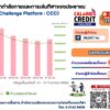 อัปเดตสถิติจากแพลตฟอร์ม-calories-credit-ranking-project-(ccc)-ล่าส