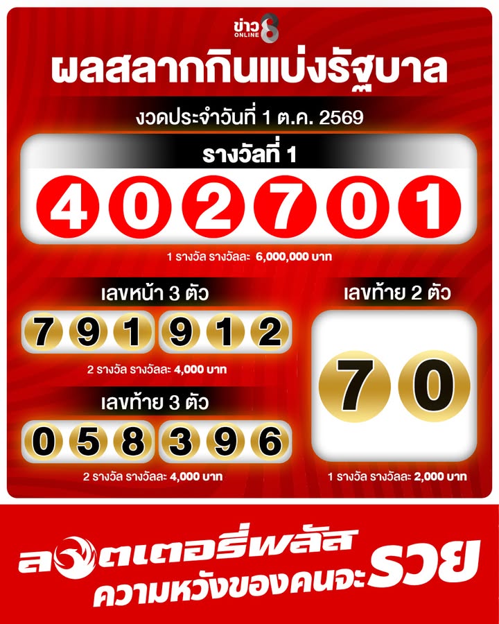 หวยออกครบแล้วนะ-งวดนี้มีใครถูกบ้าง-ขอเสียงเศรษฐีคนใหม่หน่อย