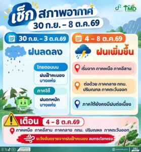 2026-09-30-13:00:00-|-ข่าวสารจากกรุมอุตุนิยมวิทยา