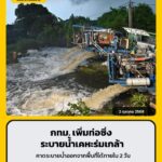-กทม-เร่งระบายน้ำเคหะร่มเกล้า-น้ำลด-30–50-ซม.-เพิ่มท่อซิ่ง-|-2026-10-02-14:59:00