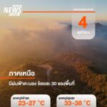 วันนี้-(4-ตค.2569)-กรมอุตุนิยมวิทยา-พยากรณ์อากาศ-24-ชั่วโมง