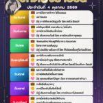 ดวงรายวันประจำวันที่-4-ตุลาคม-2569